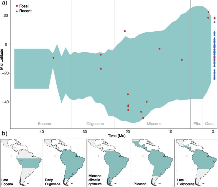 Figure 4.