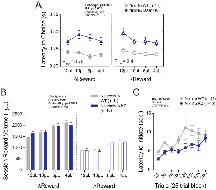 Figure 2—figure supplement 1.