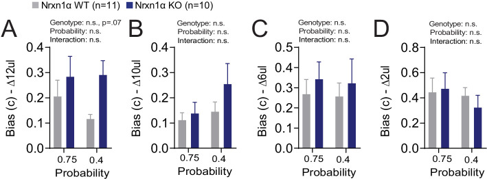 Figure 4—figure supplement 1.