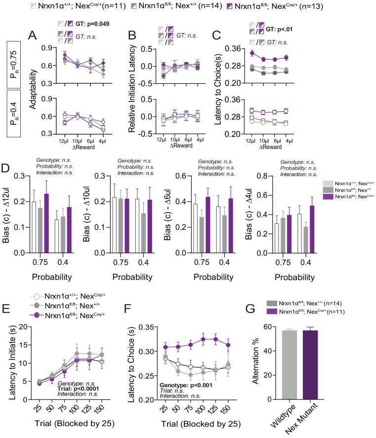 Figure 5—figure supplement 1.