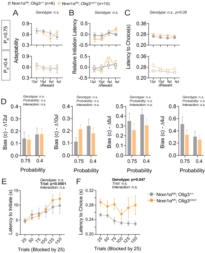 Figure 6—figure supplement 1.