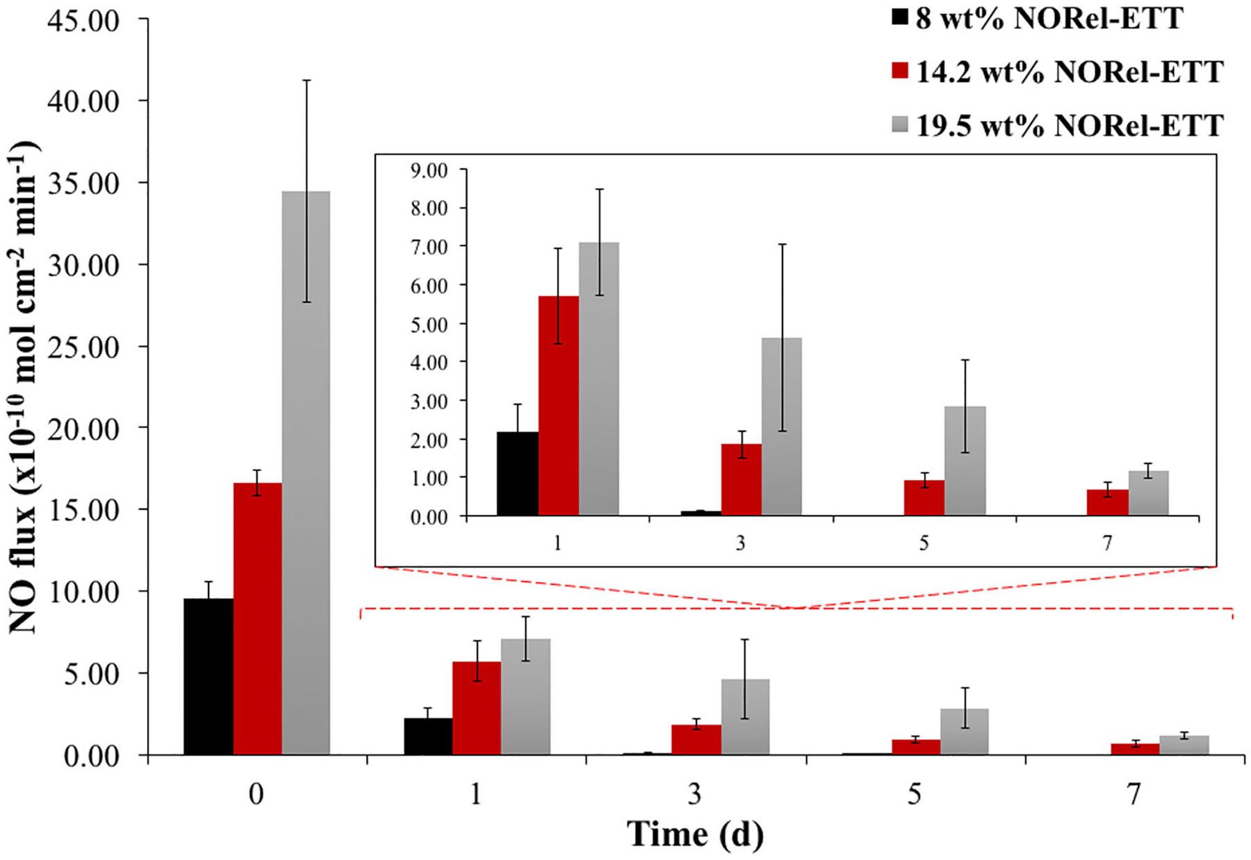 FIGURE 3