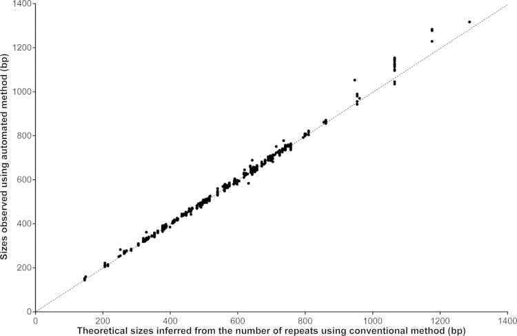 FIG 1