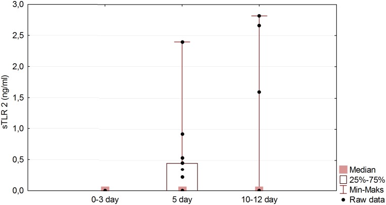 Fig 2