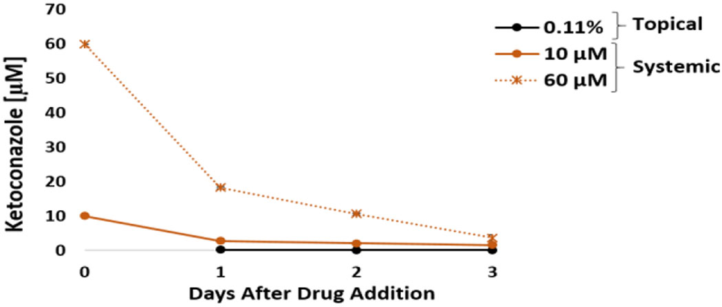 Figure 5: