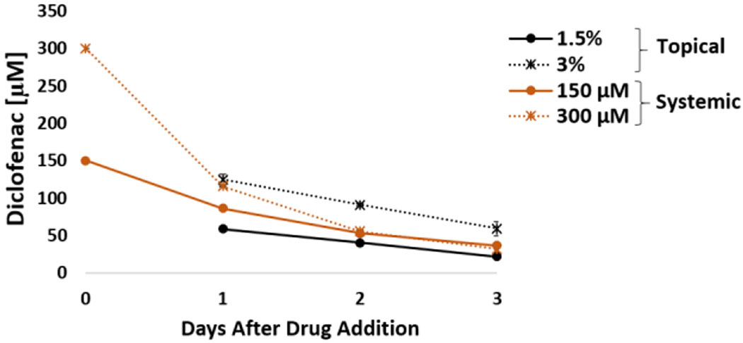 Figure 3: