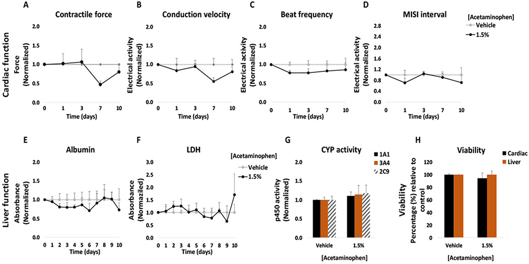 Figure 11: