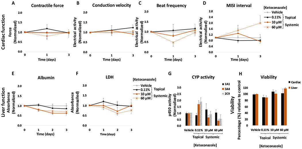 Figure 4: