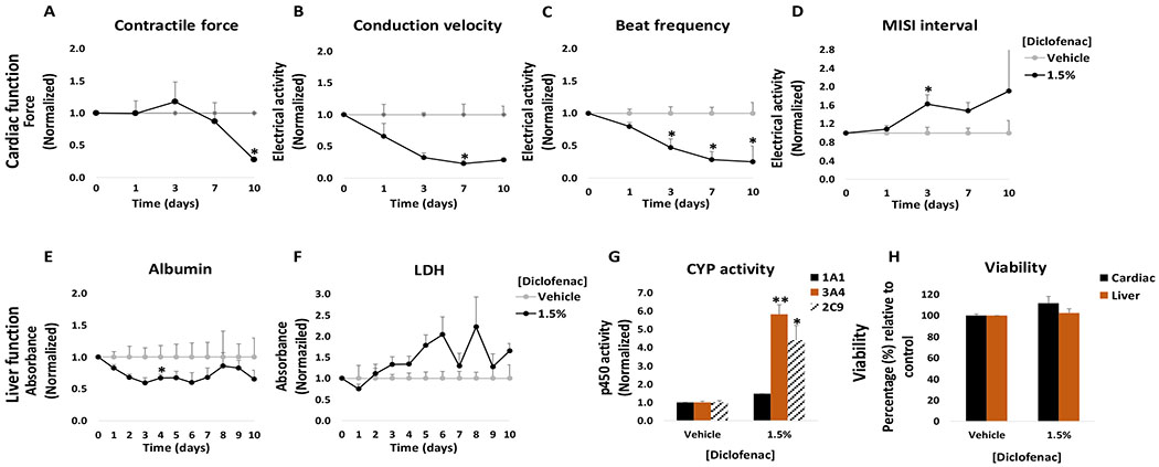 Figure 10: