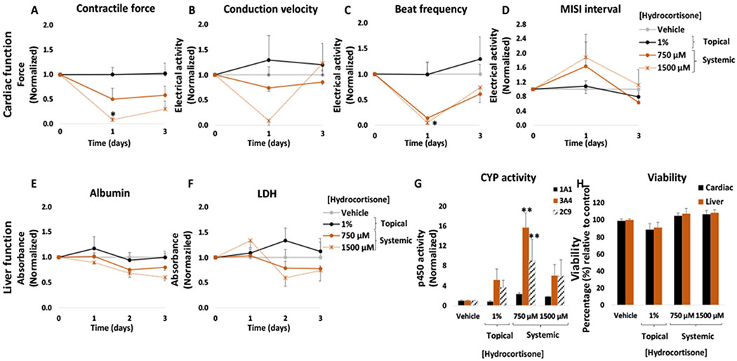 Figure 6: