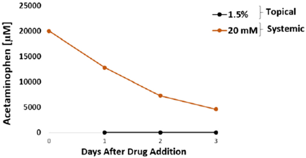 Figure 9: