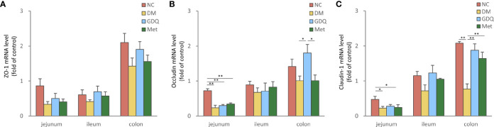 Figure 2