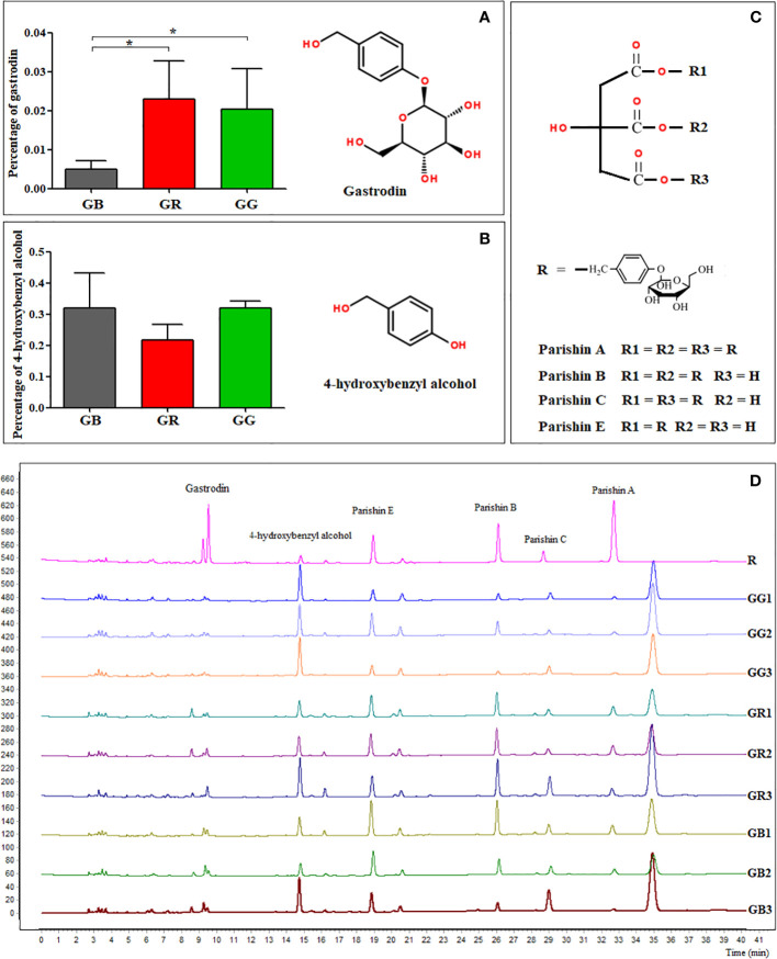 Figure 4