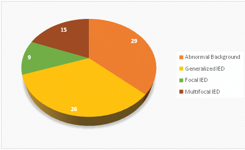 [Table/Fig-3]: