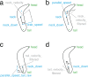 Figure 1—figure supplement 6.