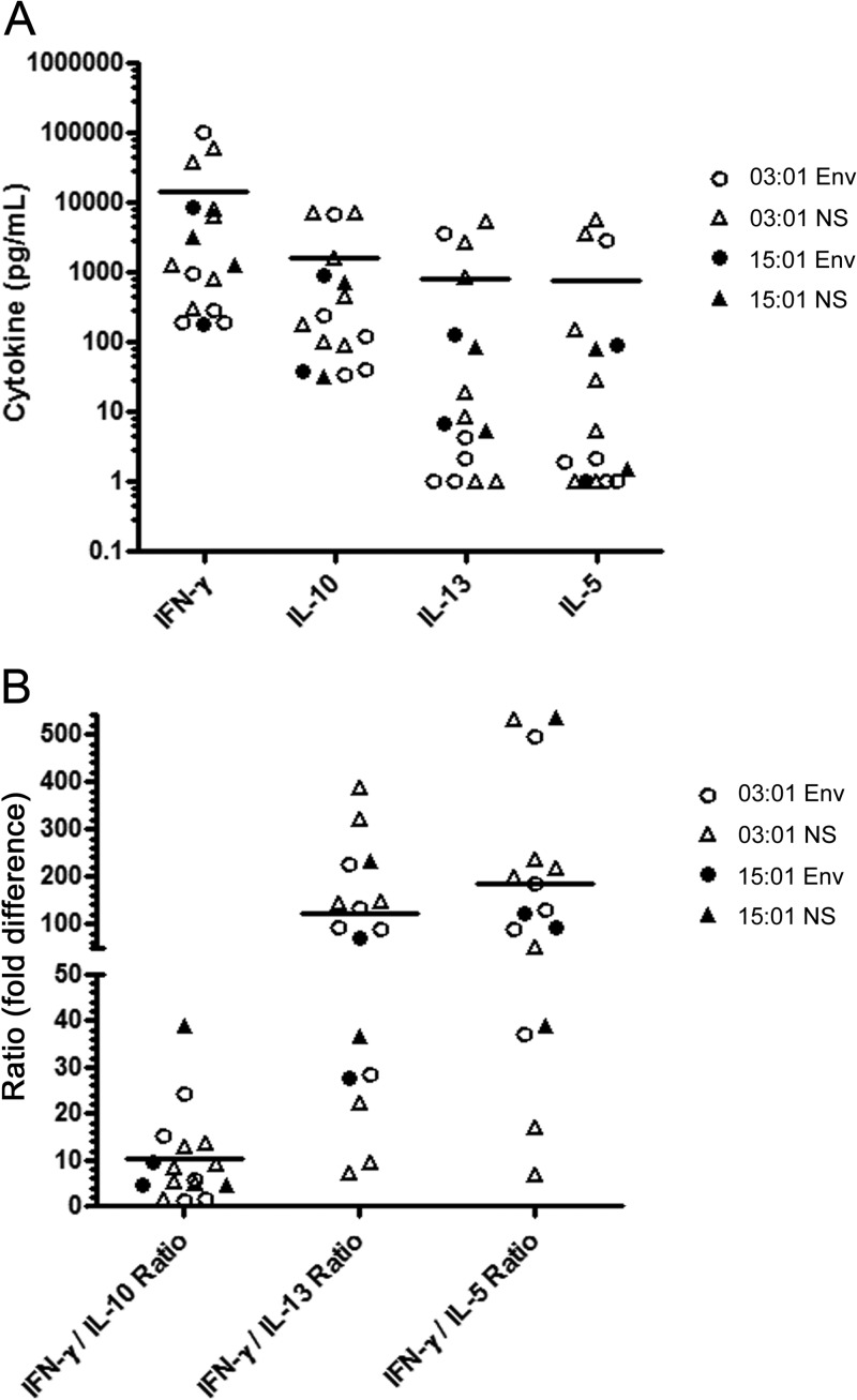 Fig 5