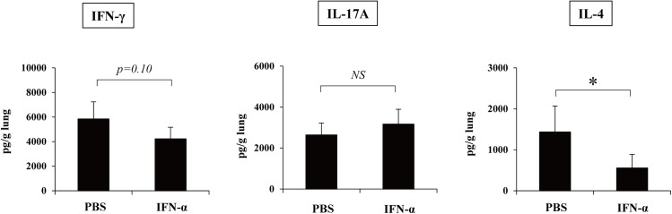 Fig 8