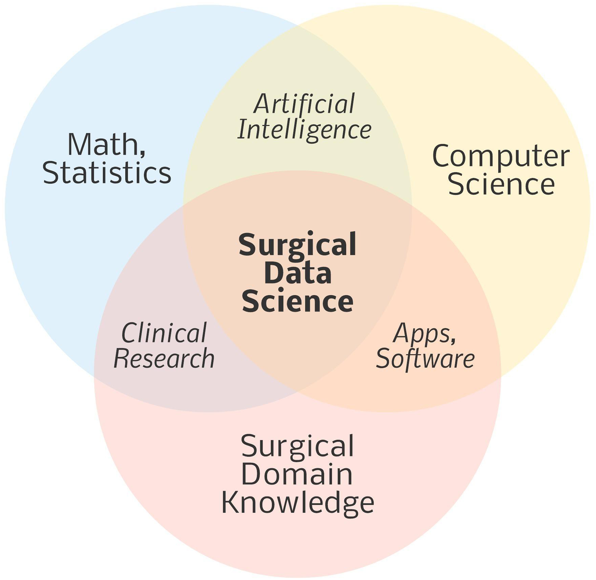 Figure 1: