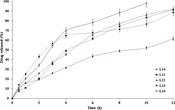 Fig. 7