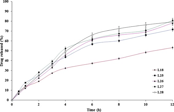 Fig. 8