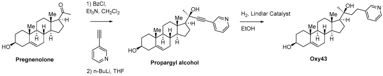 Figure 17