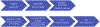 Fig 1.