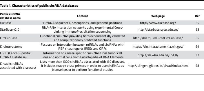 graphic file with name jciinsight-6-151513-g070.jpg