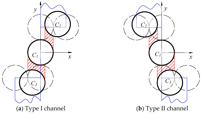 Figure 8