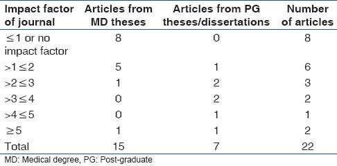 graphic file with name AMHSR-4-436-g004.jpg