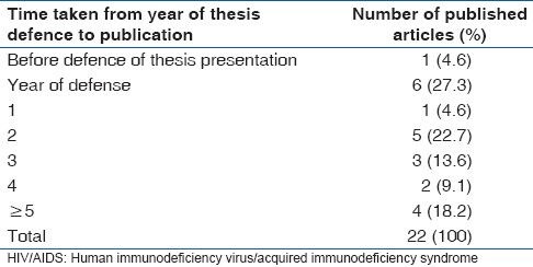 graphic file with name AMHSR-4-436-g003.jpg