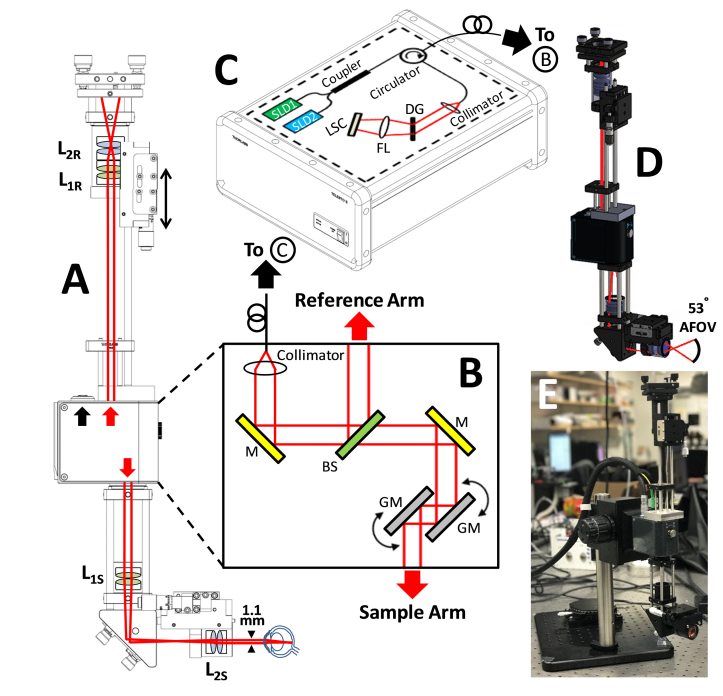 Fig. 2