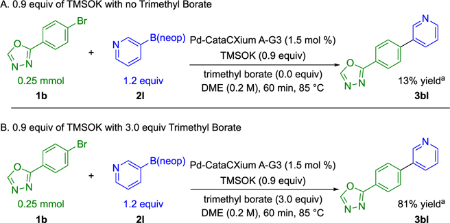 Scheme 11.