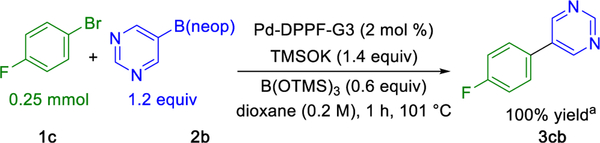 Scheme 6.