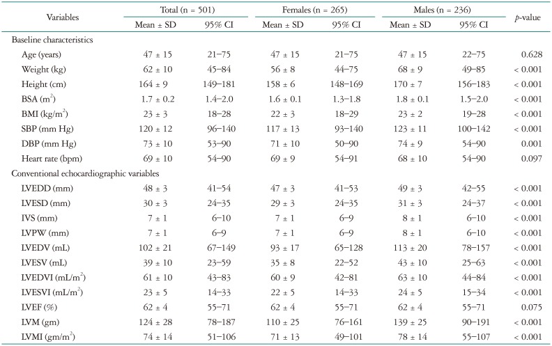 graphic file with name jcu-24-285-i001.jpg