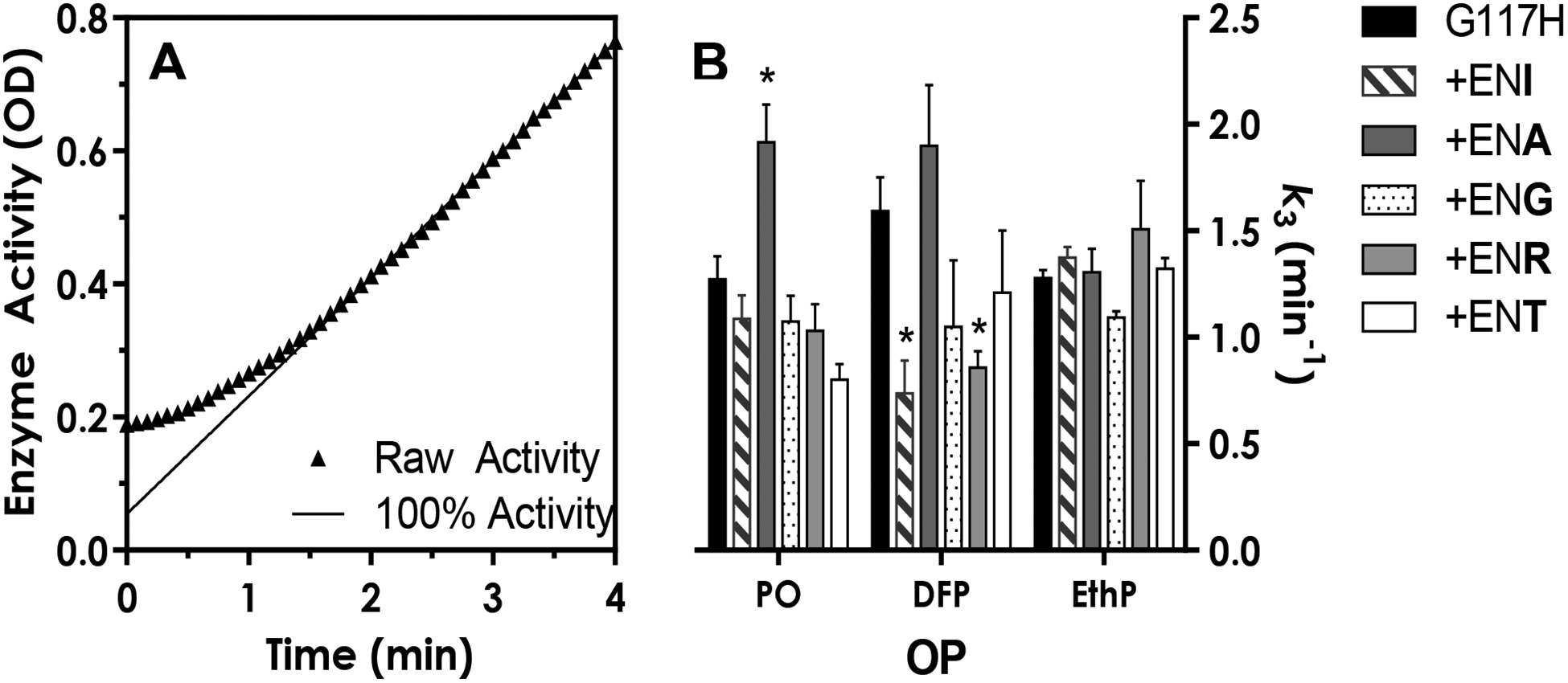 Figure 6: