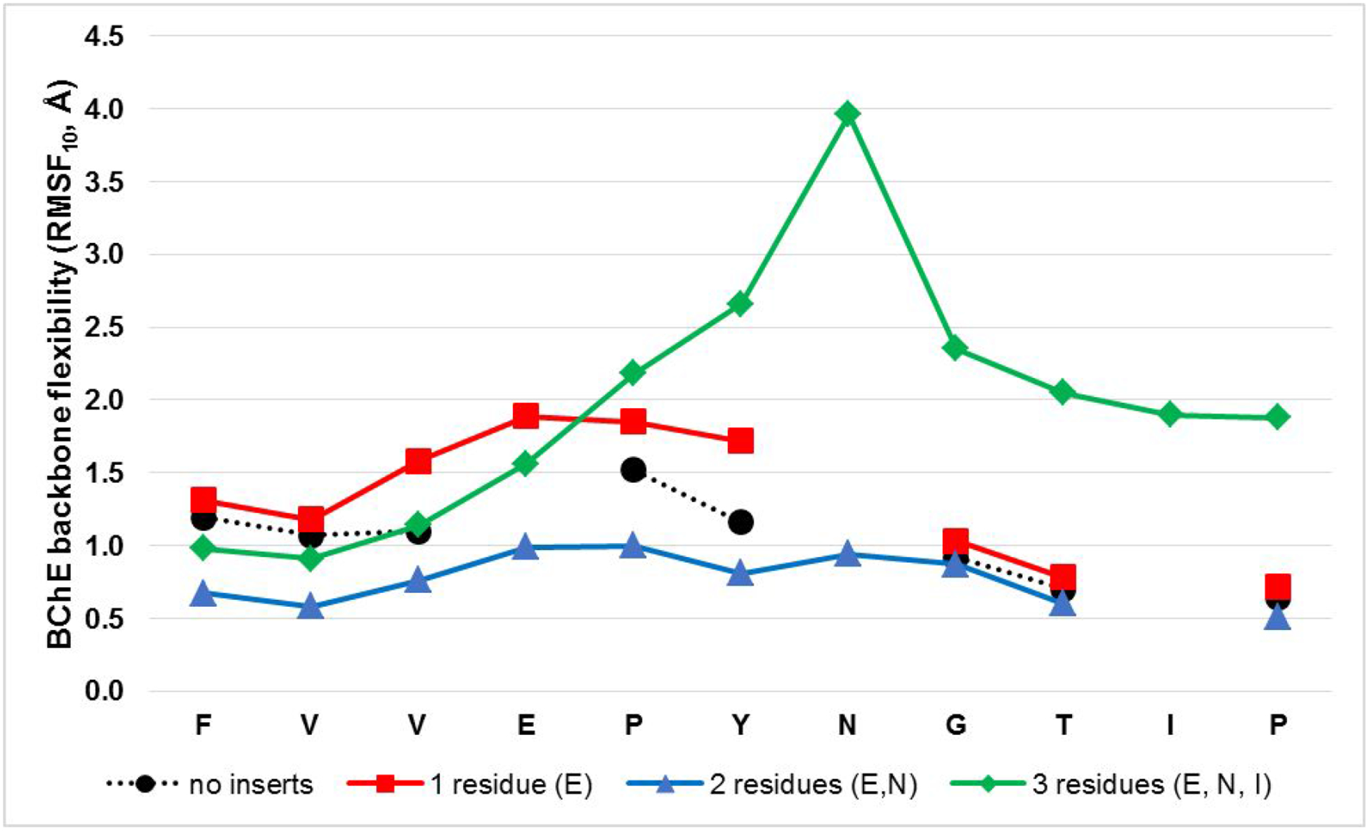 Figure 4: