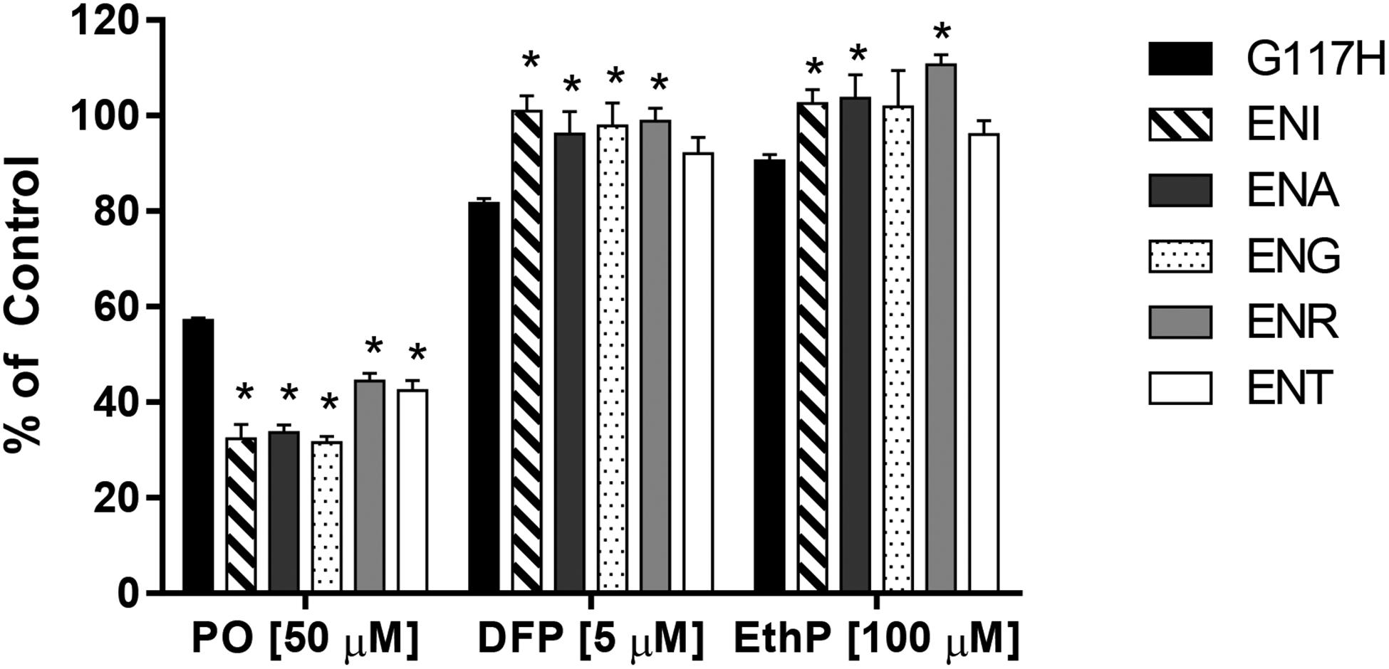 Figure 5: