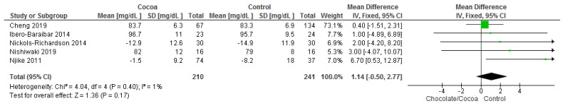 Figure 13