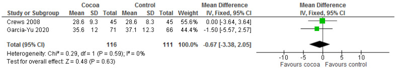 Figure 14