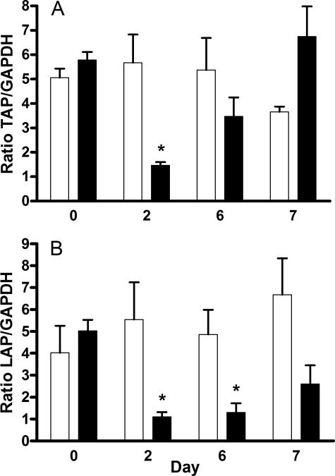 FIG. 7.