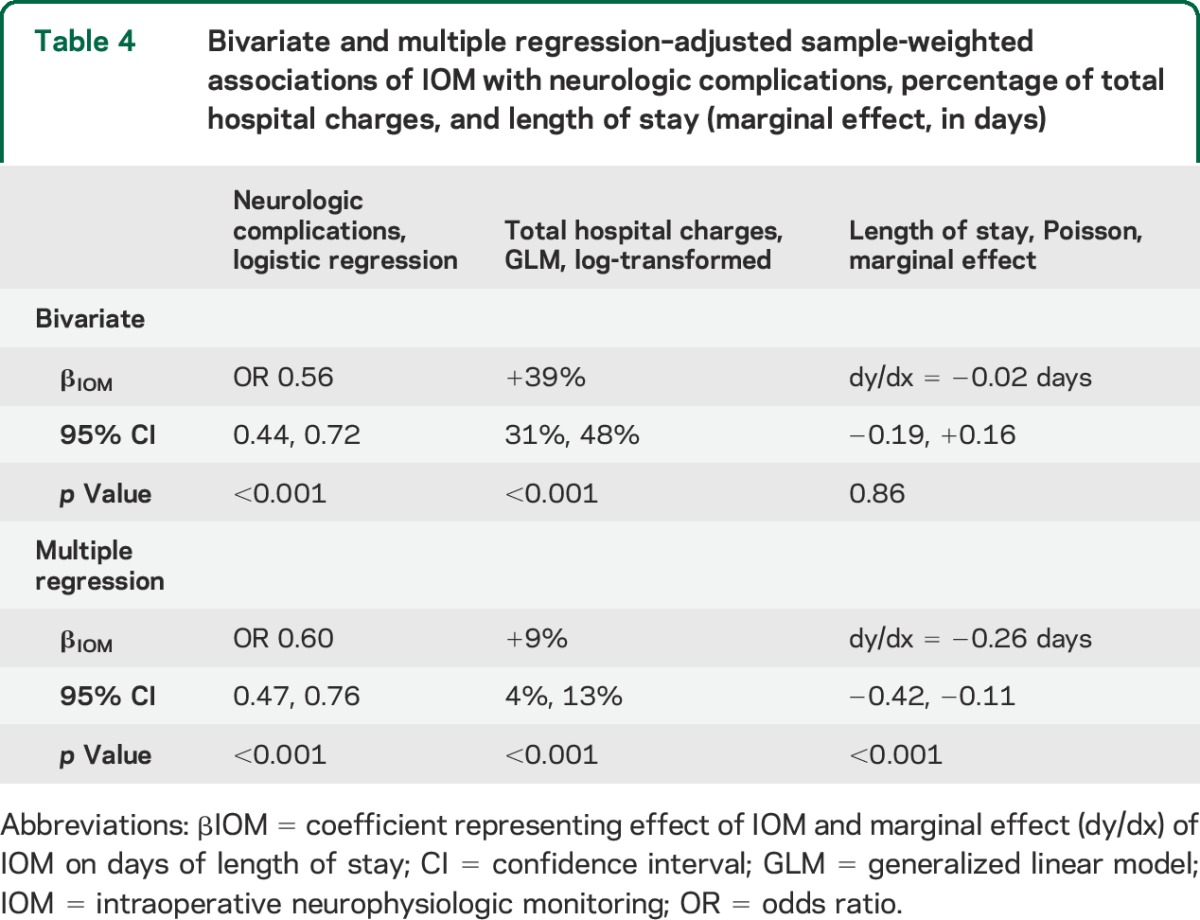 graphic file with name NEUROLOGY2015644302TT4.jpg