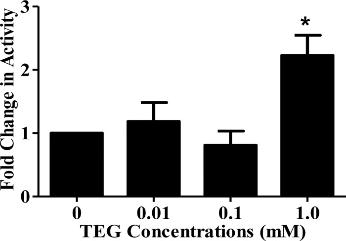 Fig 5