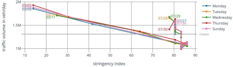 Fig. 15