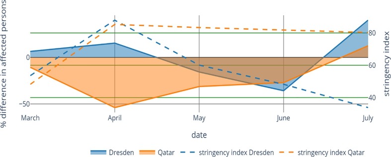 Fig. 21