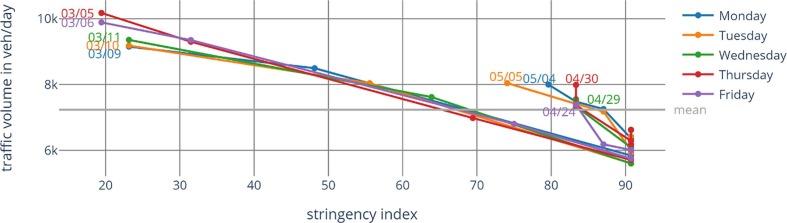 Fig. 11