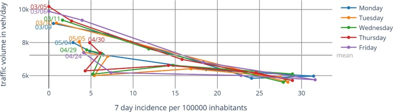 Fig. 10