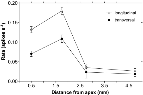 Fig. 7.