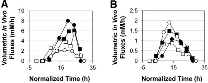 FIG 2 