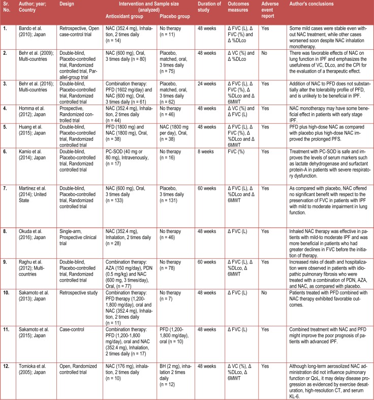 Table 1