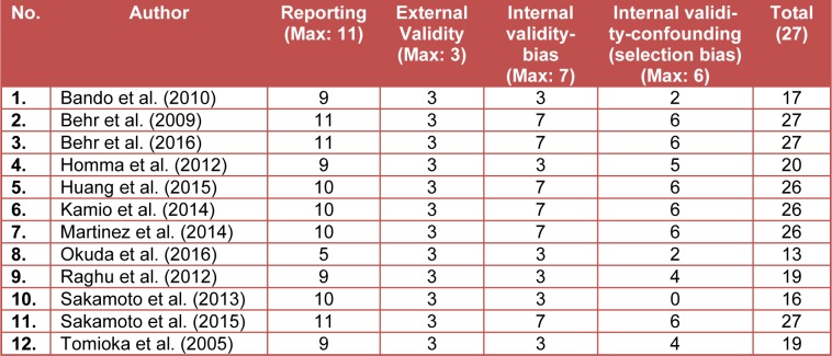 Table 2